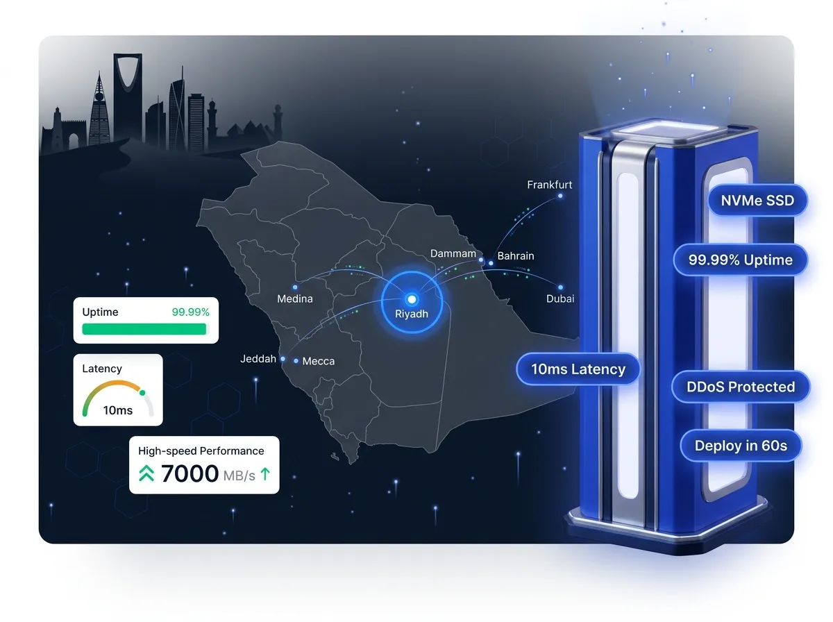 VPS Hosting in Saudi Arabia: NVMe Servers, Instant Deploy